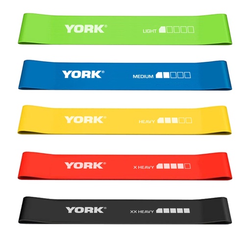 YORK Resistance Loops